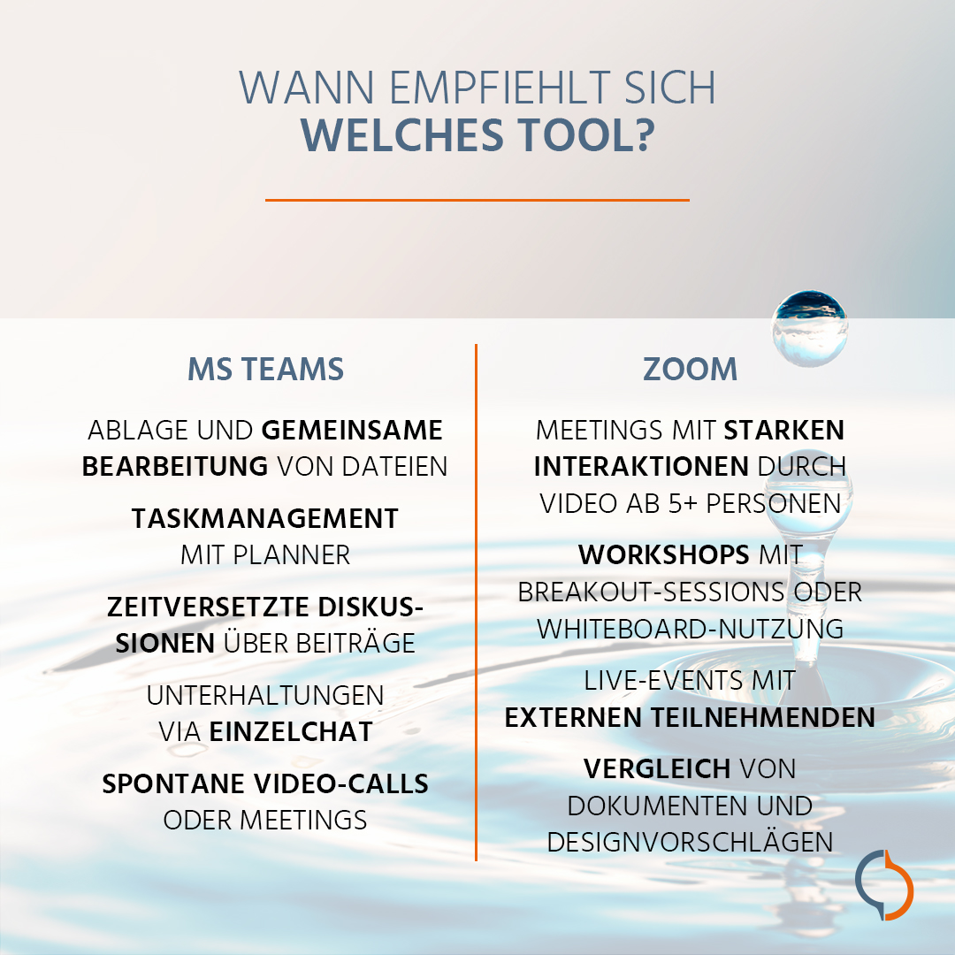 Kollaborations–Tool: MS Teams vs. Zoom