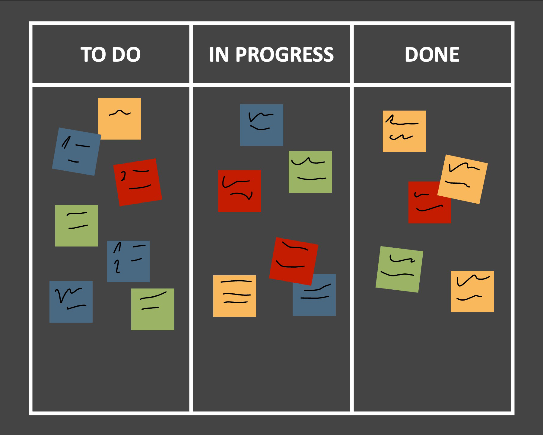 The Kanban board visualizes the individual work steps.